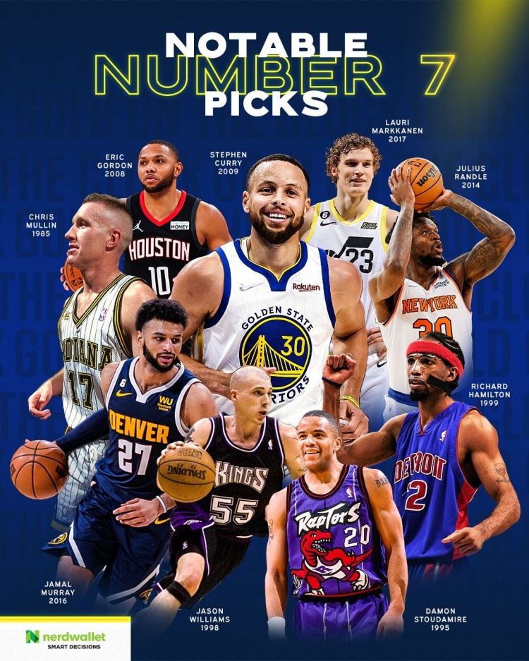 手握7號簽！步行者官方曬歷史第7順位球星：庫里/穆雷/蘭德?tīng)栐诹? 
                                         class=