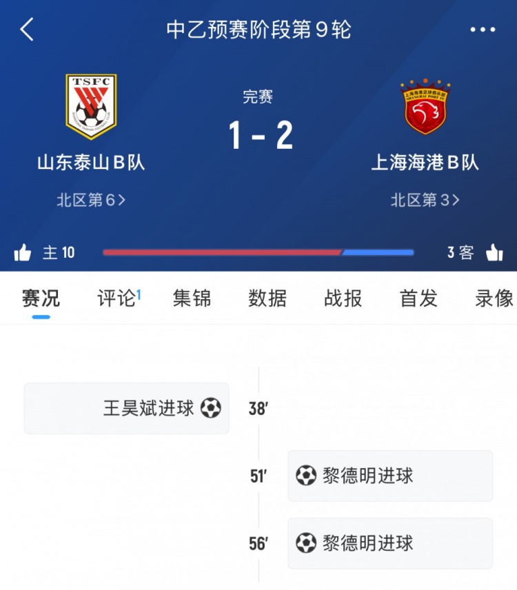 輪番對決！泰山B隊本輪中乙遭海港B隊逆轉，兩隊一線(xiàn)隊下輪交手