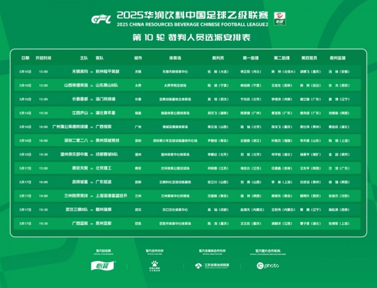 中乙第10輪裁判安排：沈國棟執法蘭州隴原vs上海海港B隊