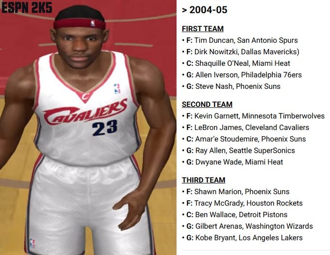 20年了??詹姆斯首次入選時(shí)最佳陣：石佛司機鯊魚(yú)一陣 科麥三陣