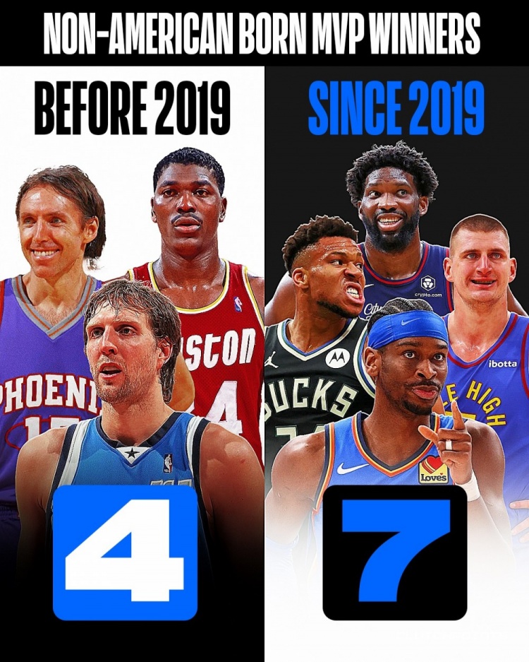 ??NBA近連續七年的MVP皆為國際球員 而此前合計僅4人次