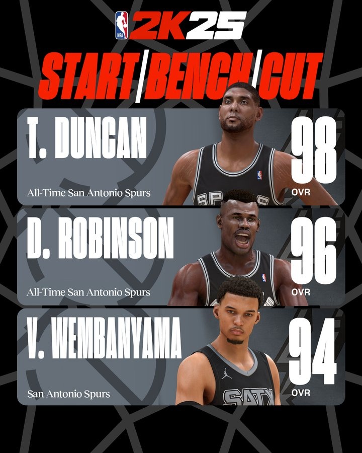 2K發(fā)問(wèn)??石佛/海軍上將/文班亞馬 首發(fā)替補裁一個(gè)你會(huì )怎么選？