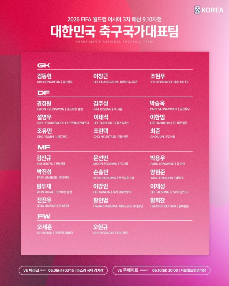 穩小組頭名，韓國隊6月18強賽名單：孫興慜、李剛仁、黃喜燦領(lǐng)銜