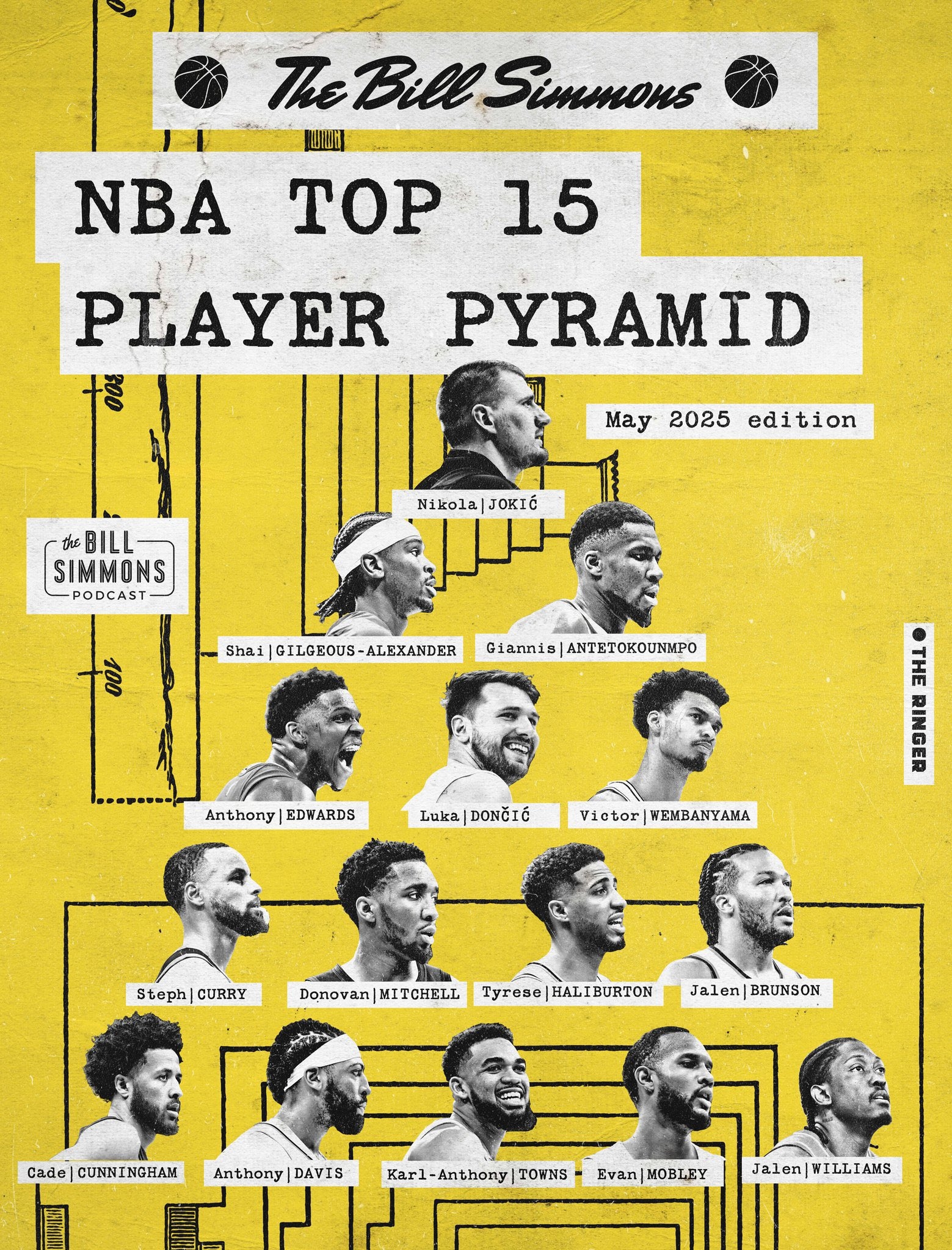 ??名嘴最強15人金字塔：約老師頂尖尖 庫里第4層 無(wú)詹無(wú)卡無(wú)杜