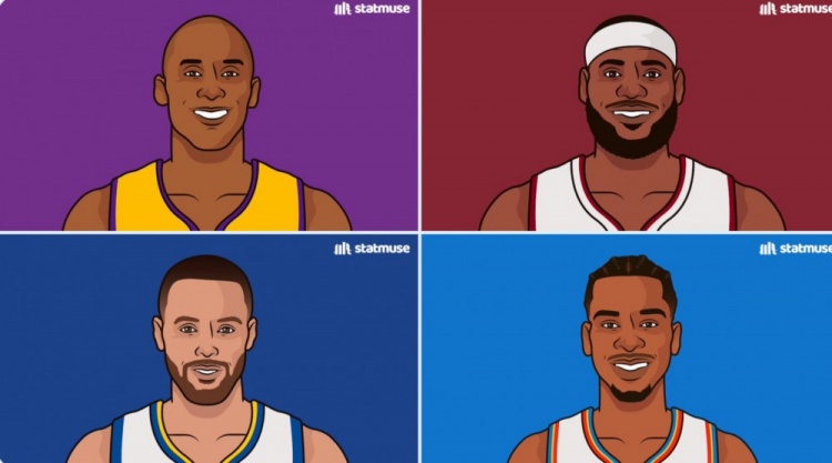 傳奇行列！近20年打進(jìn)總決賽的當季MVP：科比/詹姆斯/庫里/SGA