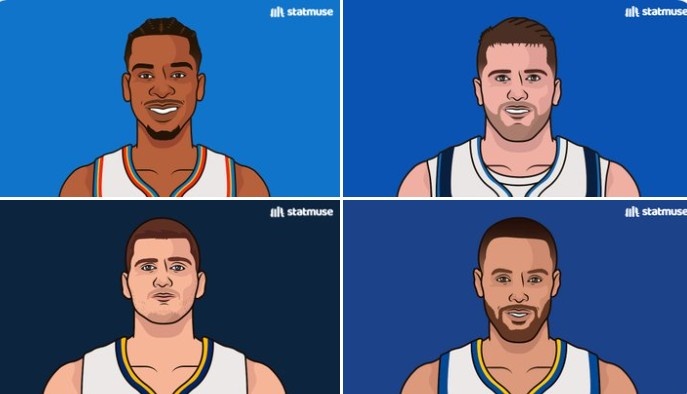 美媒列近4年西決MVP數據：給SGA、東契奇、約基奇、庫里排下序