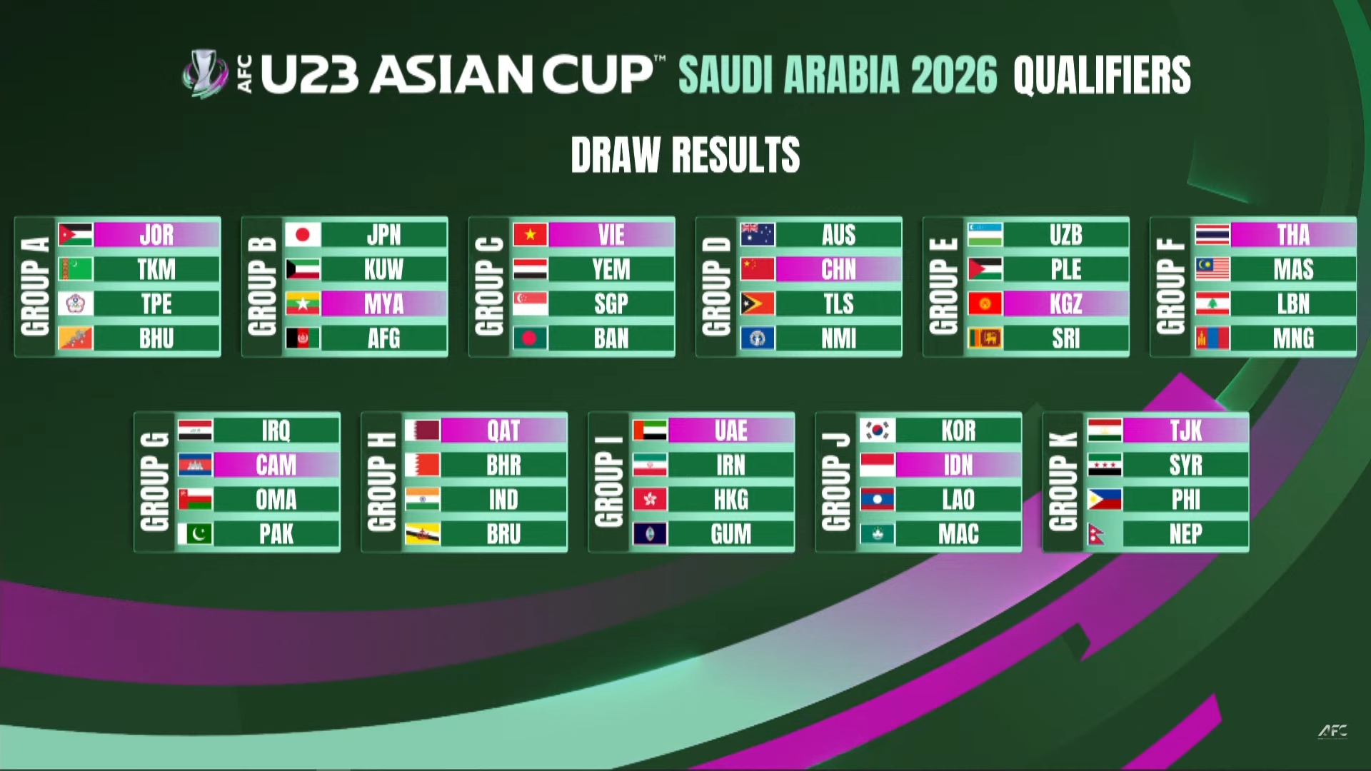 馬德興：U22國足晉級U23亞洲杯希望很大，首要任務(wù)力爭第一出線(xiàn)