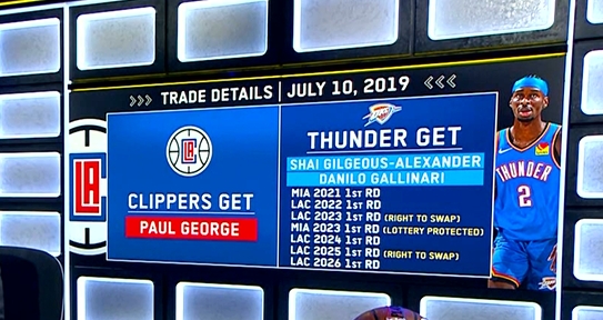 如果時(shí)光能倒流??美媒放出SGA交易細節圖：快船球迷別看