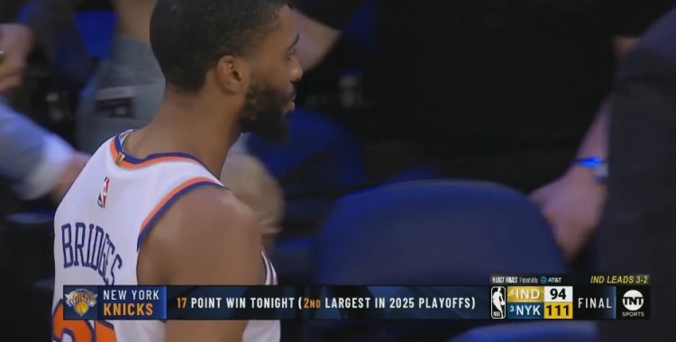 難得大勝！尼克斯本場(chǎng)凈勝17分 球隊今年季后賽第二大贏(yíng)球分差