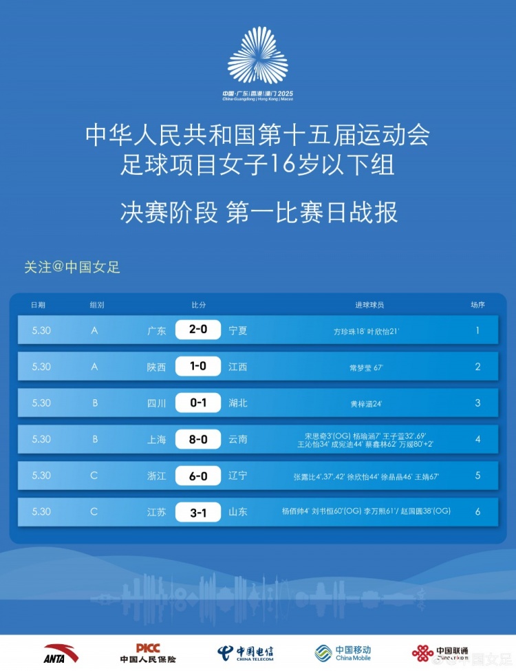 第十五屆全運會(huì )足球項目 女子U16組決賽第一比賽日戰報 ???