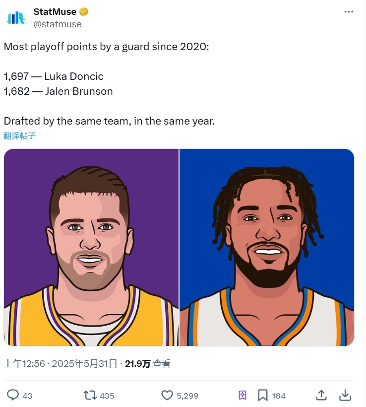 這倆合體得多強??20年以來(lái)季后賽得分前二后衛：東契奇 布倫森