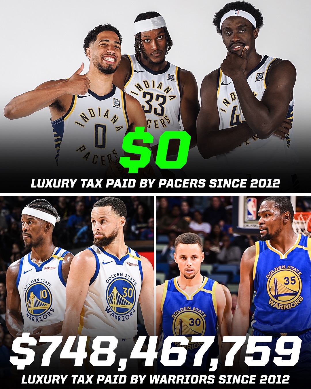 ??0美元VS7.48億美元！12年以來(lái)步行者奢侈稅VS勇士奢侈稅對比