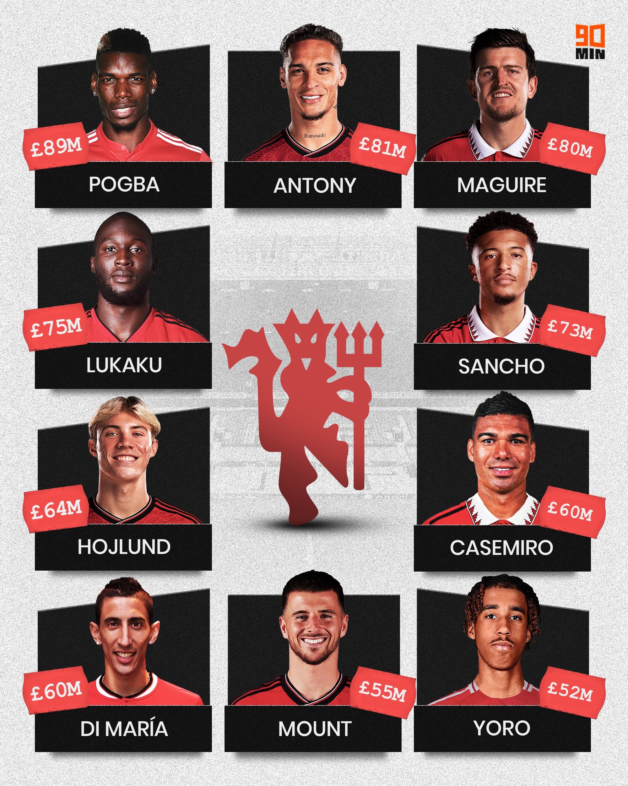 庫尼亞第8！曼聯(lián)隊史引援排行：安東尼9500萬(wàn)第2 霍伊倫7780萬(wàn)第6