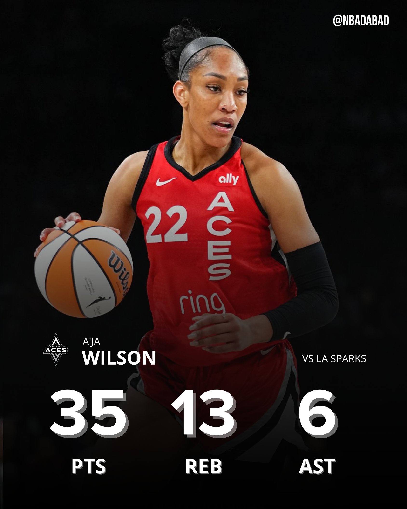 ??WNBA歷史首人！阿德巴約女友18中12爆砍35分13板6助4斷3帽！