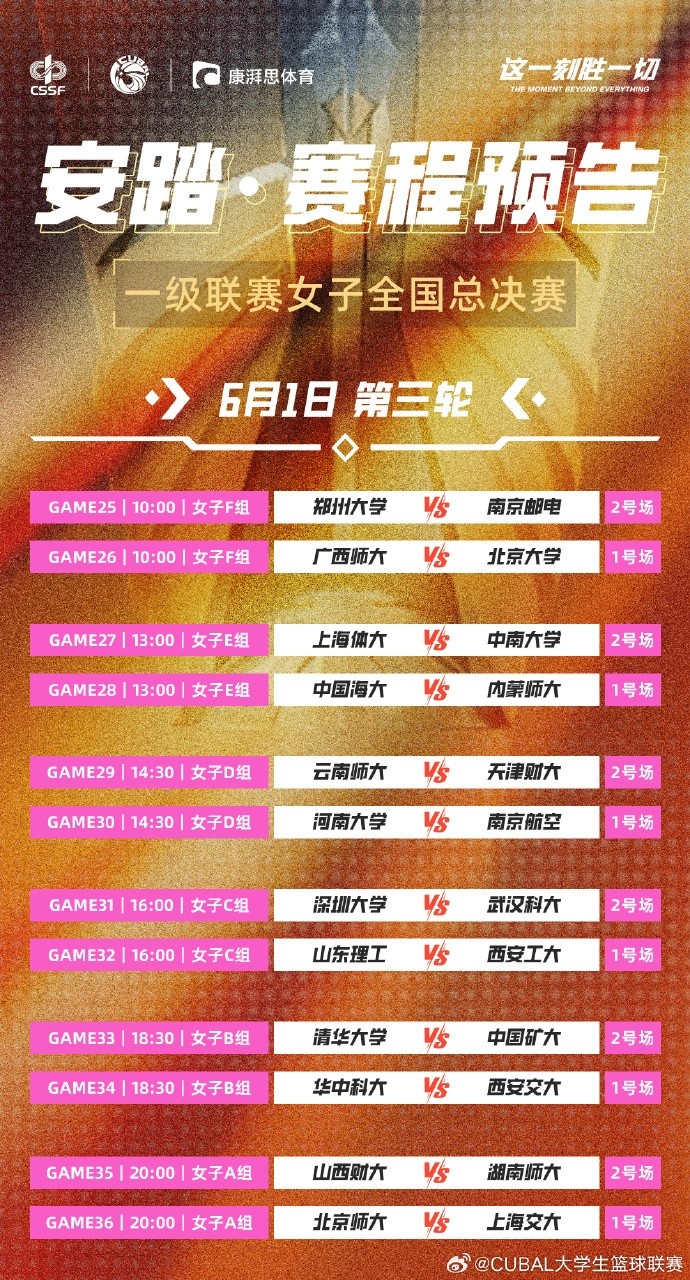 明日CUBAL女子組小組賽第三日：兩大賽區王牌碰撞 誰(shuí)能更勝一籌？