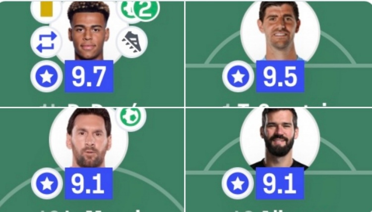 歐冠決賽評分最高榜：杜埃9.7分居首，庫爾圖瓦9.5分&梅西9.1分