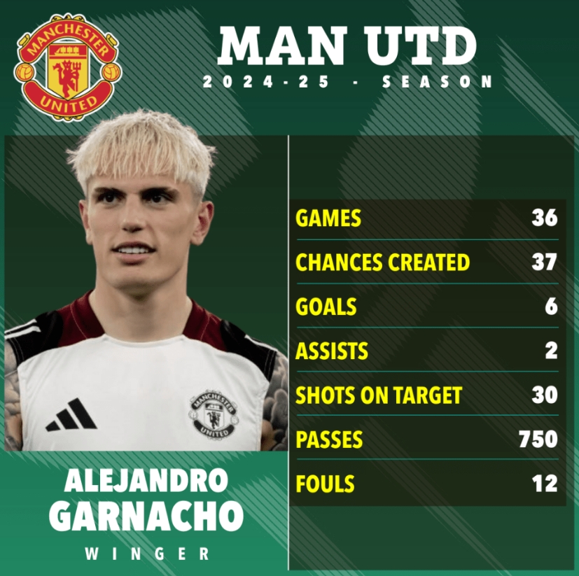 太陽(yáng)報：加納喬的話(huà)引隊友不滿(mǎn)，他自以為是下一個(gè)C羅激怒所有人