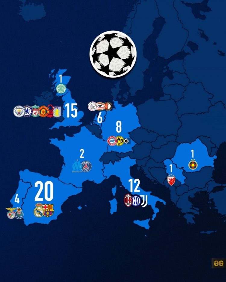 歐洲各國歐冠冠軍數量更新