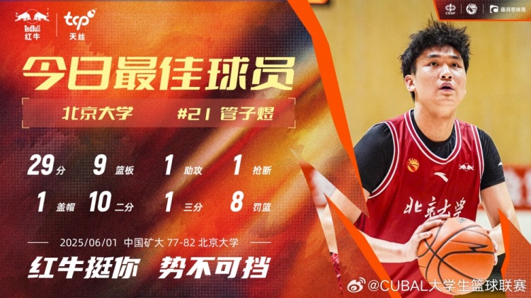 7中6獨得29分6板！北大球員管子煜當選CUBAL今日MVP