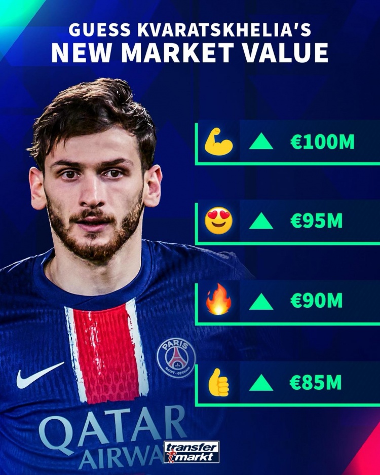 身價(jià)上漲！德轉預熱K77最新身價(jià)：最低8500萬(wàn)歐，最高1億歐