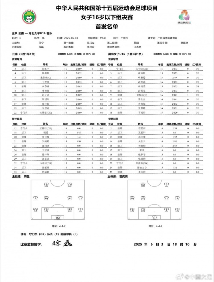 第十五屆全運會(huì )足球項目女子U16決賽 云南vs湖北首發(fā)名單 ???