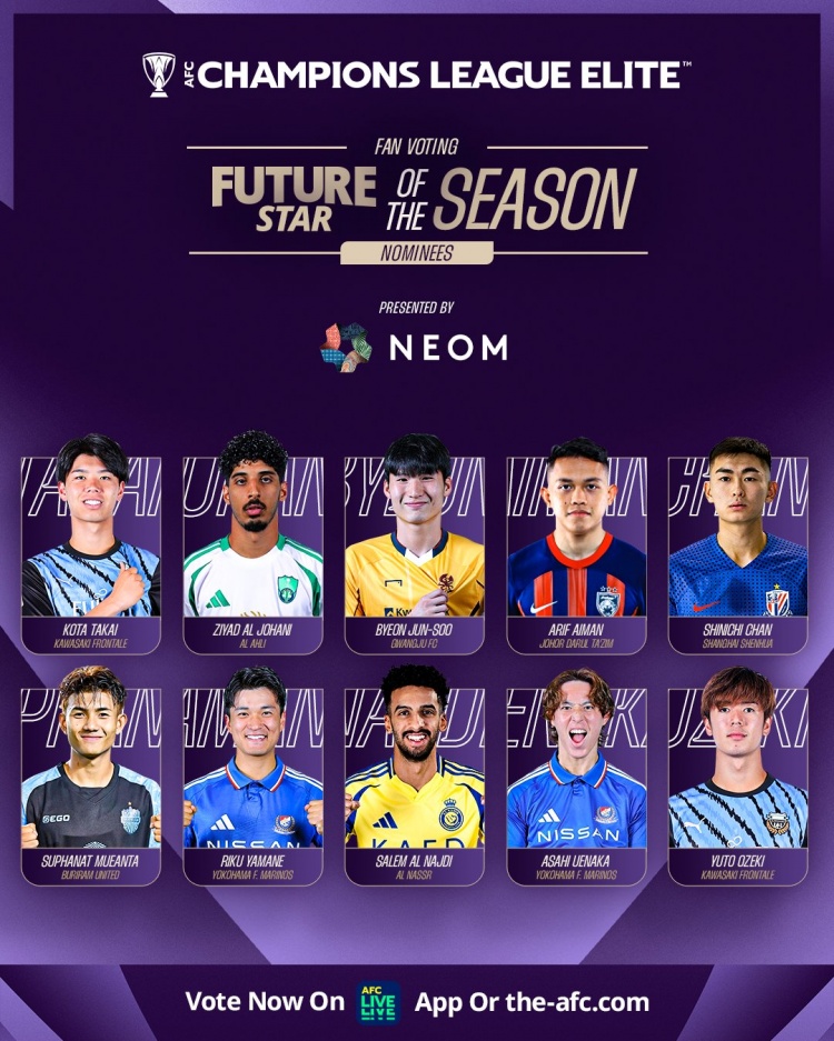 亞冠精英聯(lián)賽最佳年輕球員候選：陳晉一在列，東亞區8人入圍