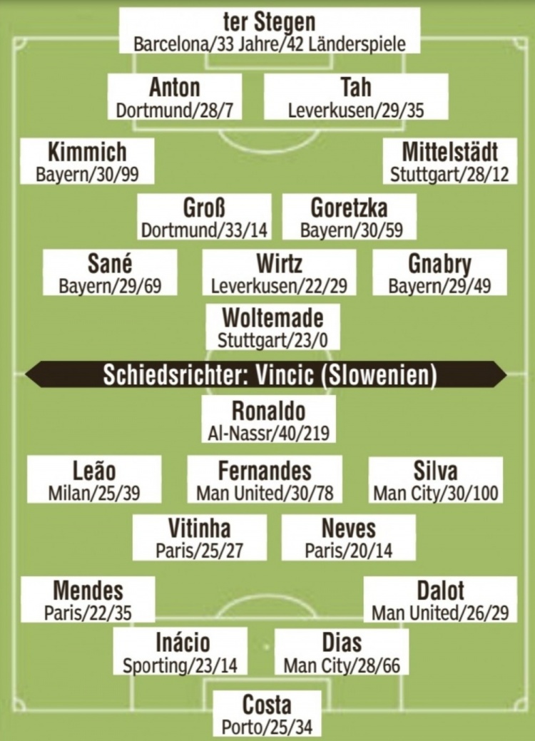 圖片報：沃爾特馬德將首發(fā)出戰葡萄牙，上演德國隊首秀