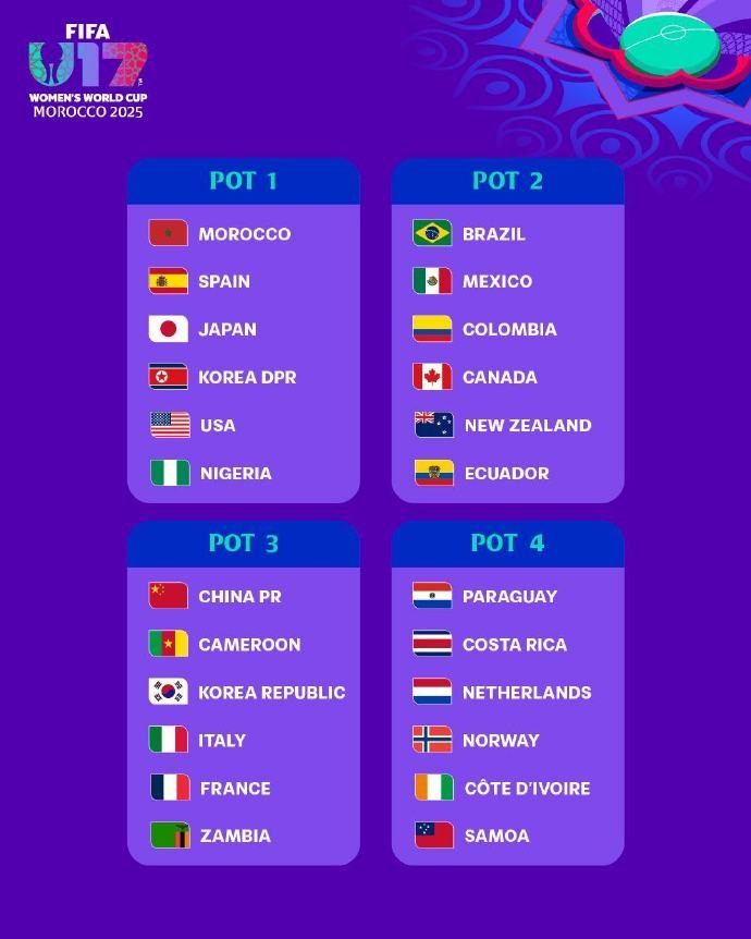U17女足世界杯分檔：日本、朝鮮、美國第一檔，中國位居第三檔
