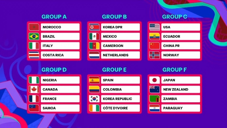 U17女足世界杯分組揭曉：中國女足與美國、厄瓜多爾、挪威同組