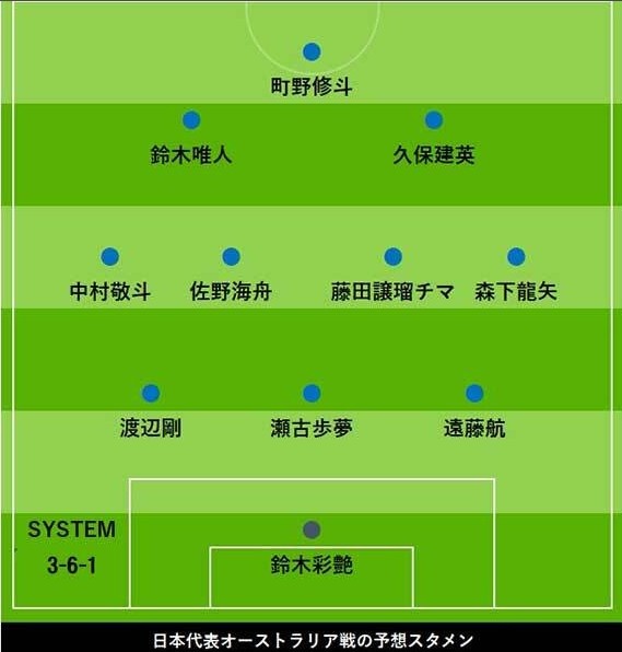 日媒預測日本vs澳洲首發(fā)：久保建英、中村敬斗領(lǐng)銜，遠藤航踢中衛