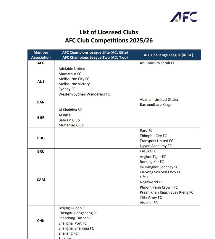 官方：中超6隊獲25/26賽季亞足聯(lián)賽事準入牌照，泰山、浙江隊在列