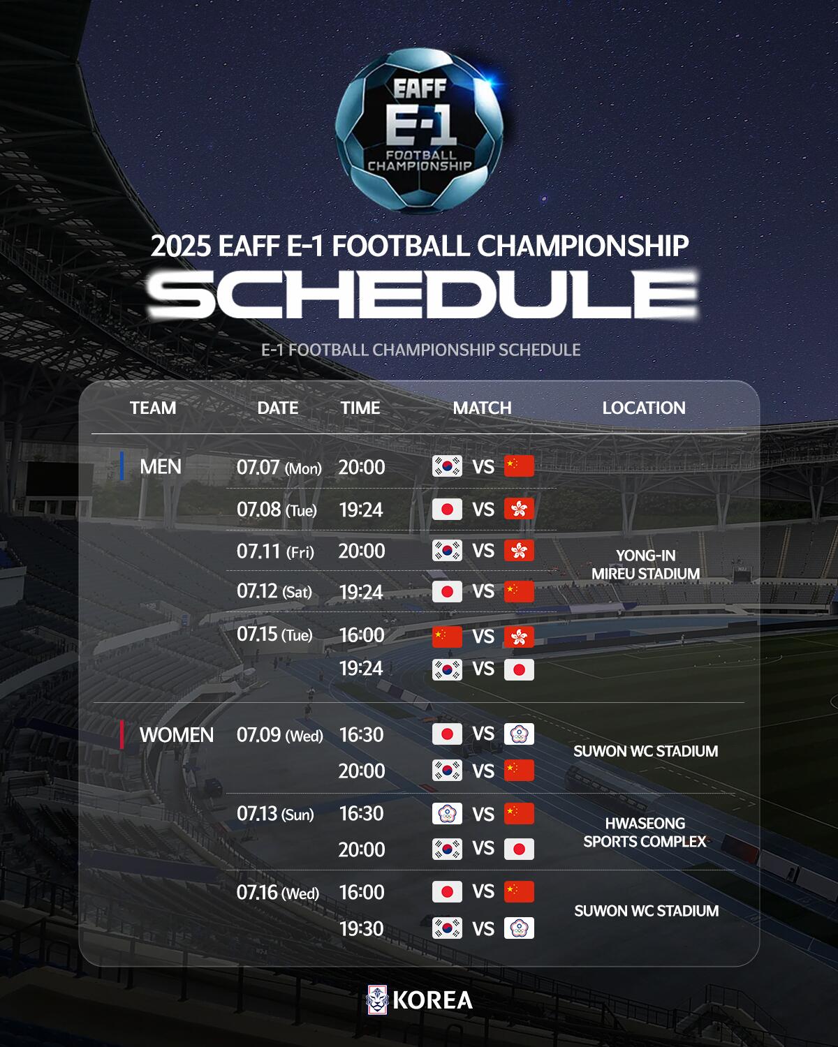 多招點(diǎn)新人吧！國足下一個(gè)比賽任務(wù)是7月東亞杯，將對陣韓國日本