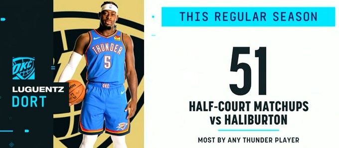 關(guān)鍵對位！多特常規賽51次半場(chǎng)對位哈利為雷霆最多 后者場(chǎng)均11分