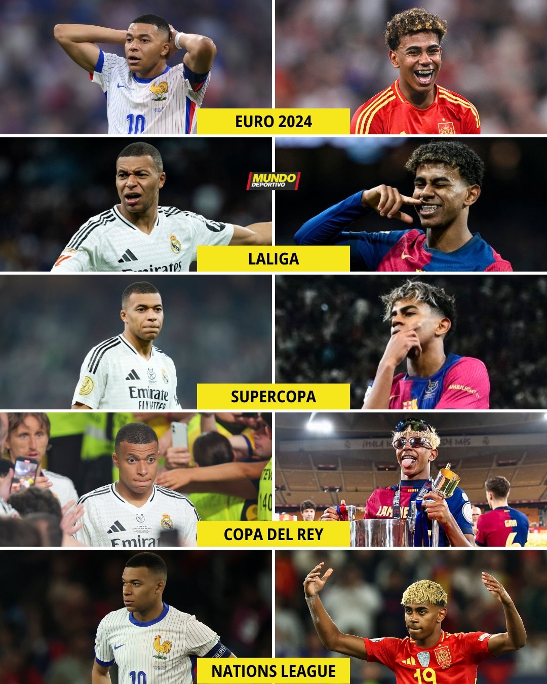 麻??姆巴佩對亞馬爾1勝7負&決賽兩敗 唯一勝場(chǎng)巴黎歐冠淘汰巴薩