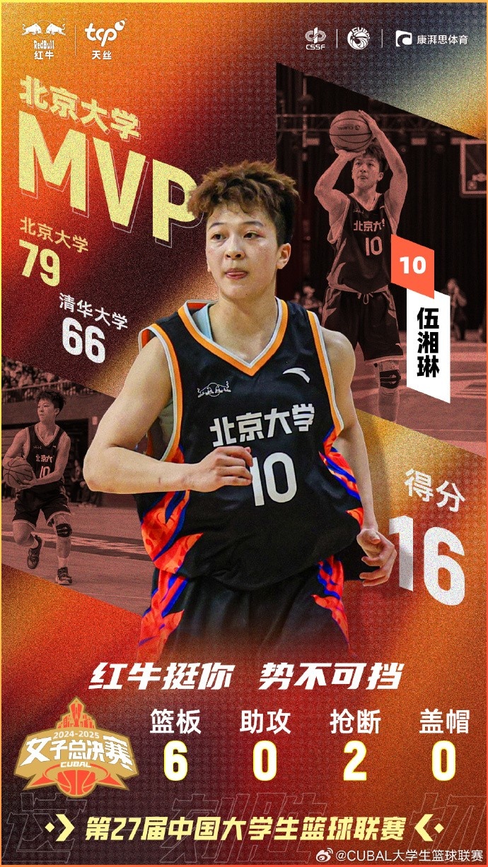 成功衛冕女子組冠軍！CUBAL今日最佳球員：北京大學(xué)伍湘琳