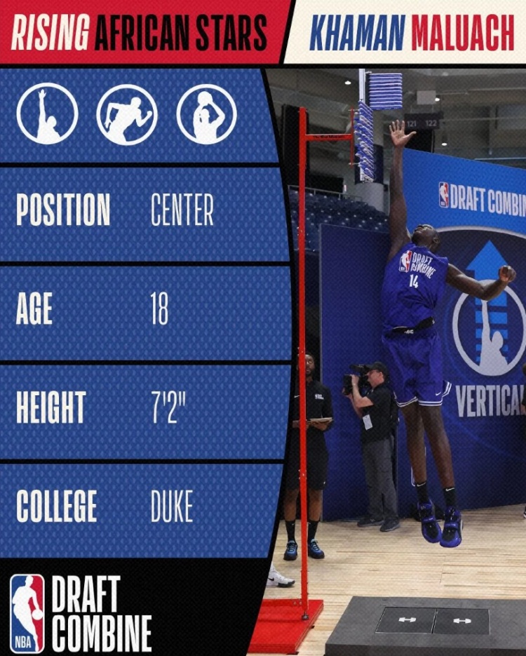 有9號簽！名記：多隊非常重視南蘇丹中鋒馬盧阿奇 猛龍是其中之一