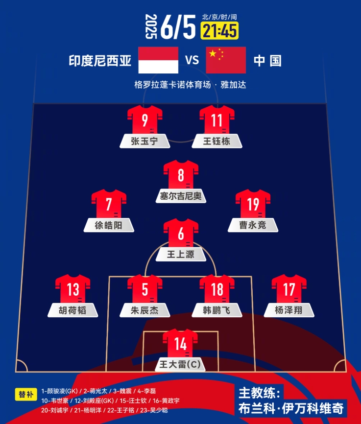 國足榮譽(yù)戰陣容如何調整？上一場(chǎng)的首發(fā)傷了3人，后腰換楊明洋？