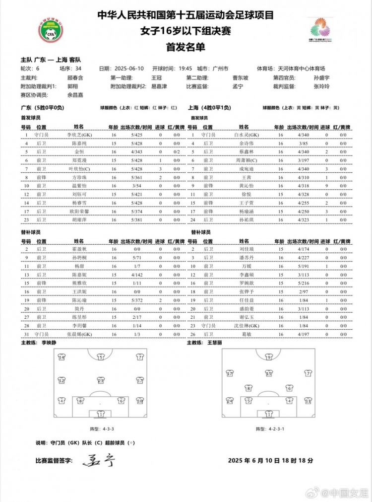 全運會(huì )足球項目女子U16決賽 廣東vs上海首發(fā)名單