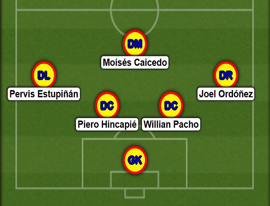 厄瓜多爾35萬(wàn)歐門(mén)將身前：藍軍1.16億鐵腰+四冠巴黎&不敗藥廠(chǎng)中衛