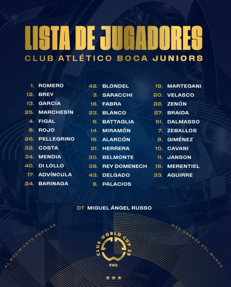 博卡青年公布世俱杯名單：卡瓦尼領(lǐng)銜，羅霍、羅梅羅、埃雷拉在列