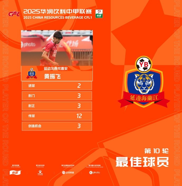 官方：梅開(kāi)二度，延邊龍鼎球員黃振飛當選中甲第10輪最佳球員