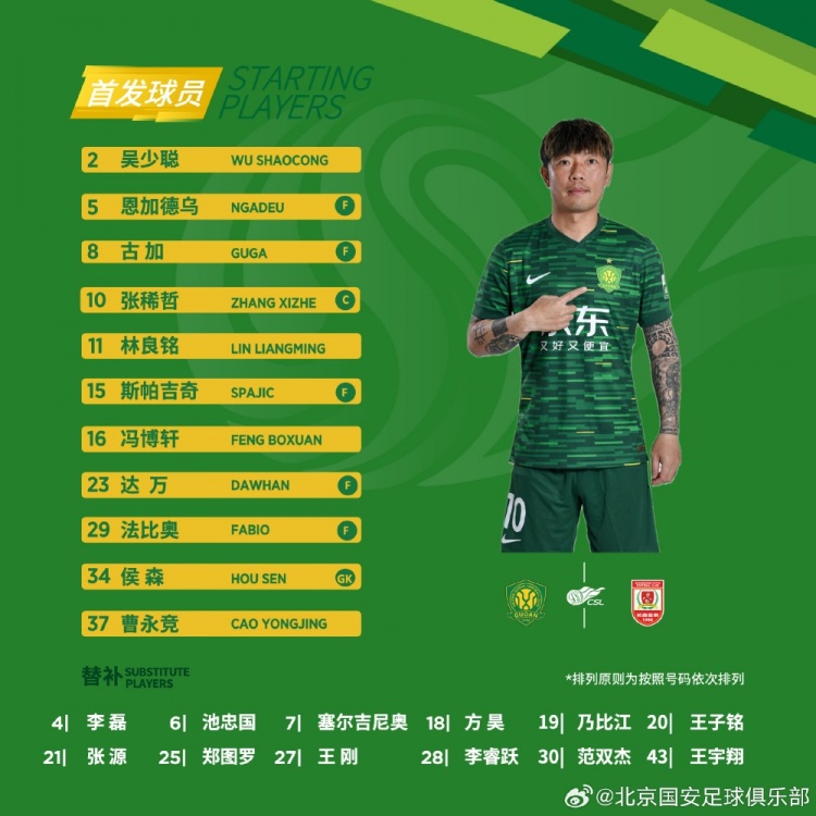 北京國安今日首發(fā)！突破400場(chǎng)里程碑的張稀哲登場(chǎng)首發(fā)