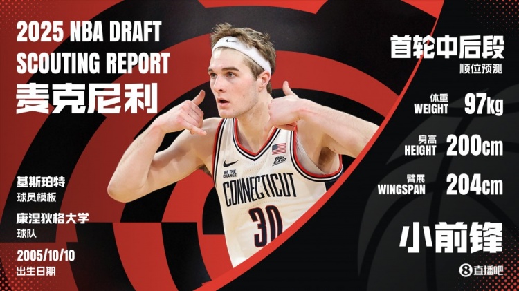 三分45%驟降至31.7%！麥克尼利：康大無(wú)球高炮臺 投射回調成關(guān)鍵