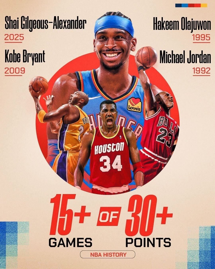 SGA成NBA第4個(gè)單賽季至少15場(chǎng)季后賽砍30+球員 比肩喬丹科比大夢(mèng)