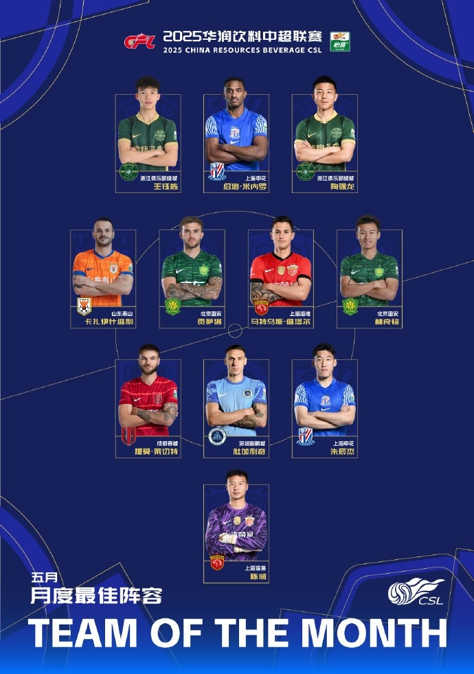 中超5月最佳陣容：王鈺棟領(lǐng)銜，浙江、國安、申花、海港各2人入選