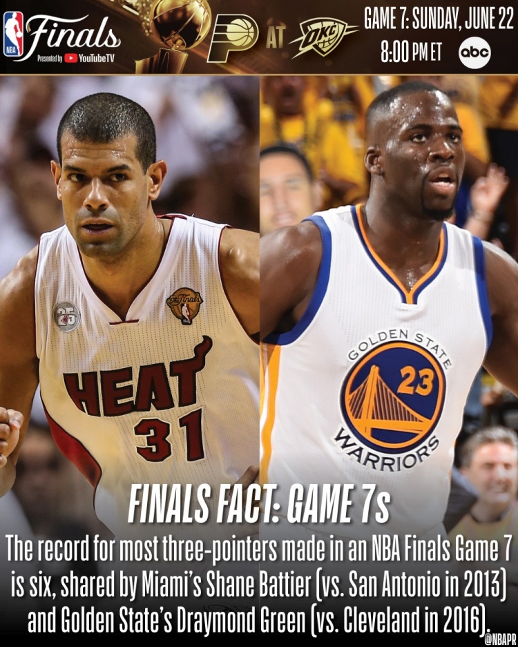 能否打破？總決賽G7個(gè)人單場(chǎng)三分紀錄為6個(gè) 由巴蒂爾和追夢(mèng)保持