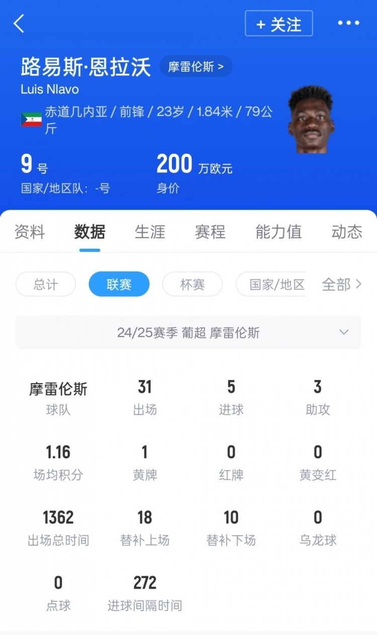 足球報：申花新援恩拉沃今晚飛抵上海，出戰津門(mén)虎可能性不太大