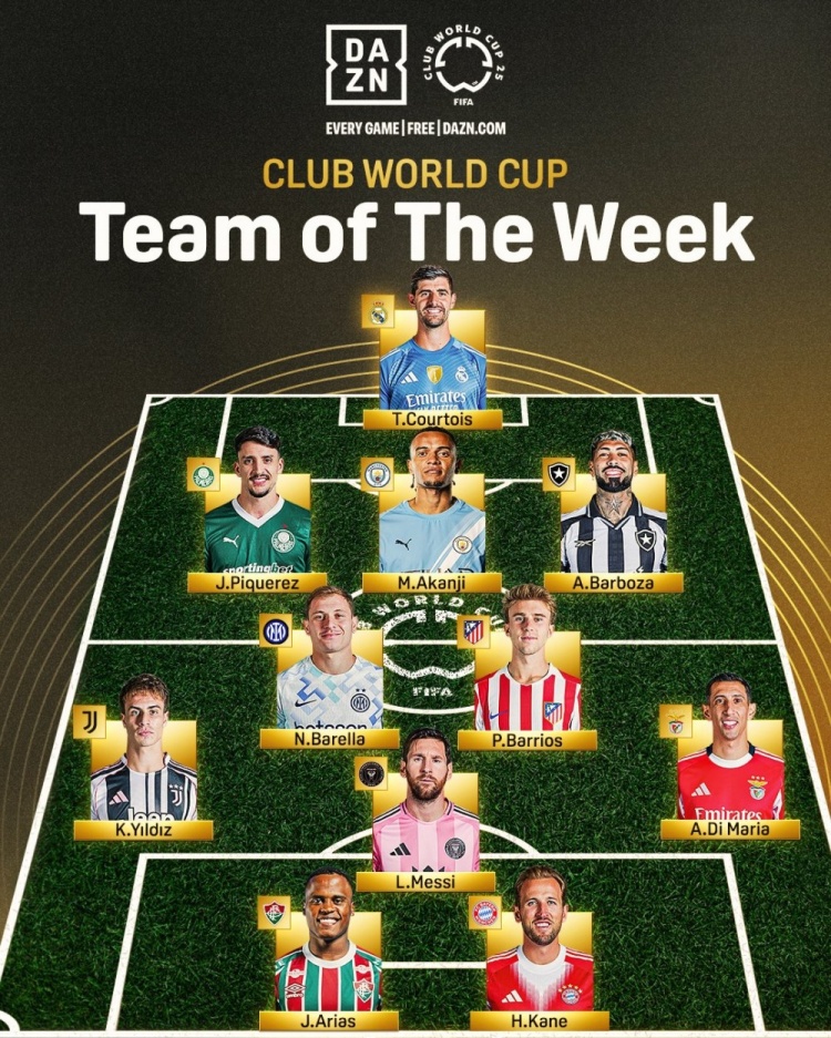 世俱杯第2輪最佳陣容：梅西、凱恩領(lǐng)銜鋒線(xiàn)，迪馬利亞&巴雷拉在列