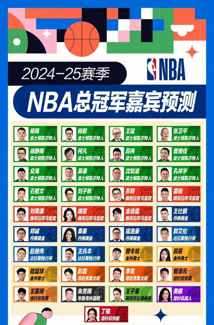 挺懂球????專(zhuān)家團賽季前總冠軍預測 蘇群&霍楠等5人命中雷霆