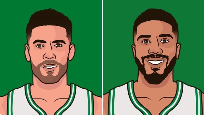 同隊了！自2020年以來(lái)贏(yíng)球最多兩名球員：尼昂277勝 塔圖姆268勝